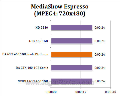 da gtx 460 sonic platinum mse2