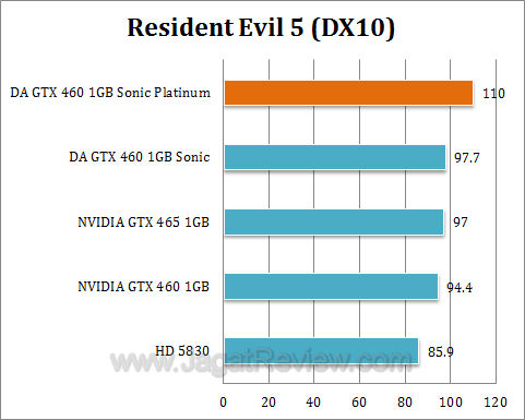 da gtx 460 sonic platinum re5