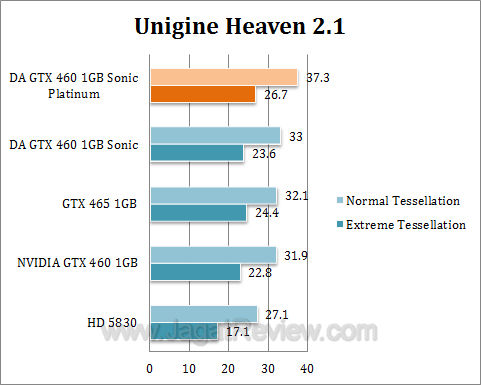 da gtx 460 sonic platinum uh21