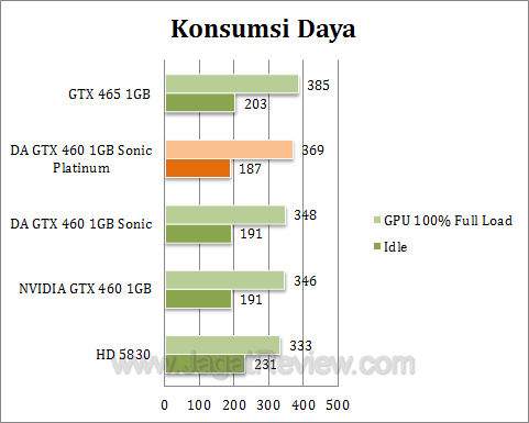 da gtx 460 sonic platinum watt