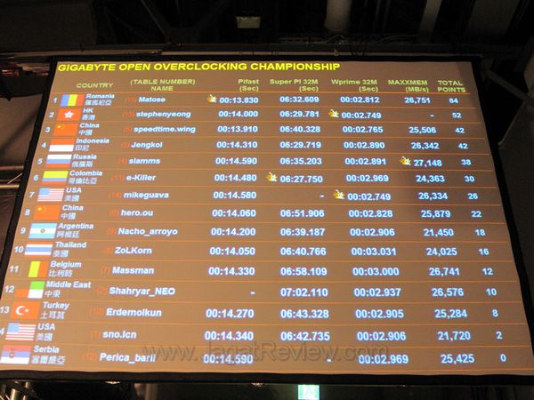 gooc 2010 final akhir pertandingan 9 gooc 2010 final akhir pertandingan 9