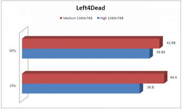 l4d l4d1