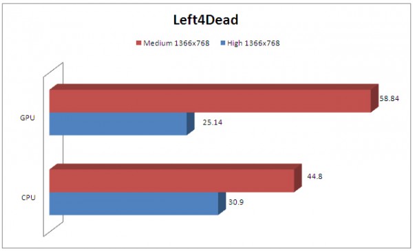 l4d l4d2