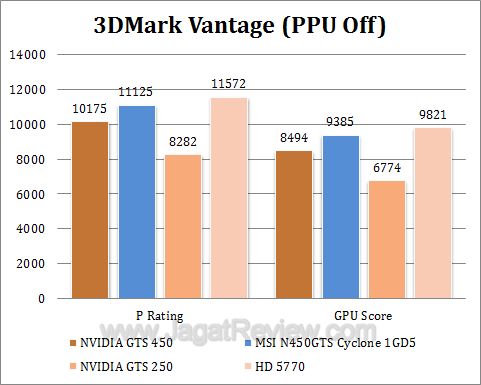 msi gts 450 cyclone 3dmv1