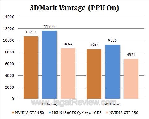 msi gts 450 cyclone 3dmv2