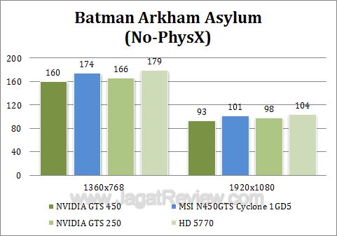 msi gts 450 cyclone baa1 msi gts 450 cyclone baa1