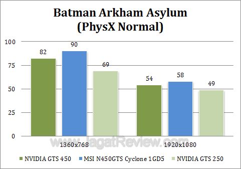 msi gts 450 cyclone baa2 msi gts 450 cyclone baa2