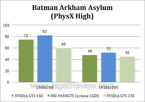 msi gts 450 cyclone baa3 msi gts 450 cyclone baa3