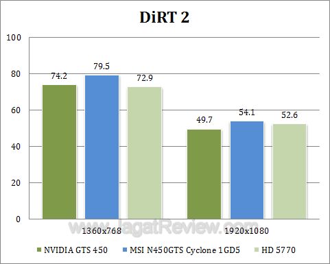 msi gts 450 cyclone dirt2