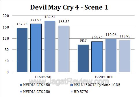 msi gts 450 cyclone dmc41