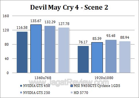 msi gts 450 cyclone dmc42