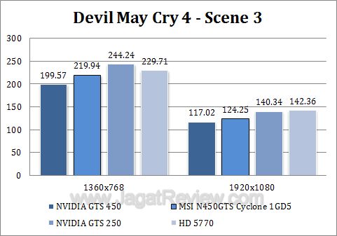 msi gts 450 cyclone dmc43