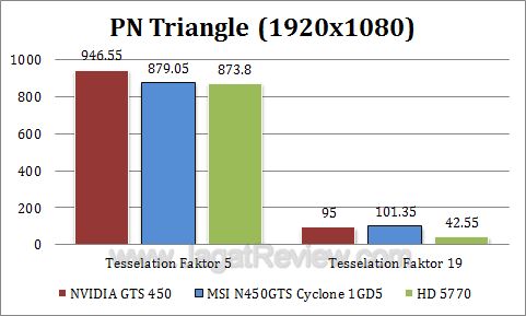 msi gts 450 cyclone dx2 msi gts 450 cyclone