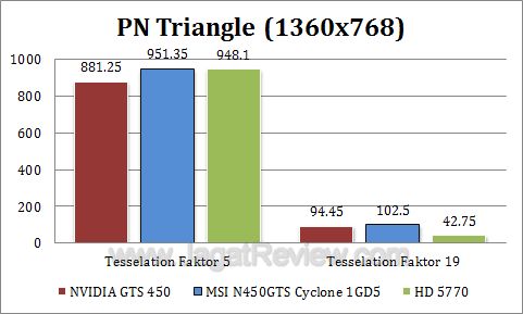 msi gts 450 cyclone dx5 msi gts 450 cyclone