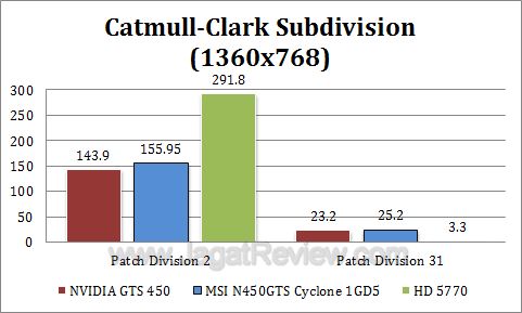 msi gts 450 cyclone dx6 msi gts 450 cyclone