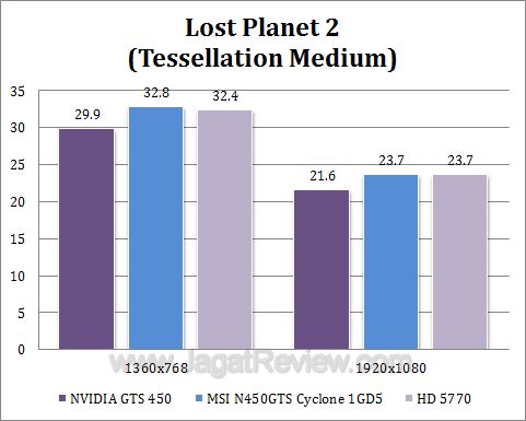 msi gts 450 cyclone lp21