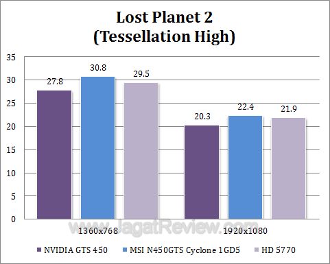 msi gts 450 cyclone lp22