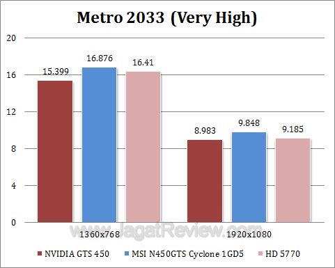 msi gts 450 cyclone metro1 msi gts 450 cyclone metro1
