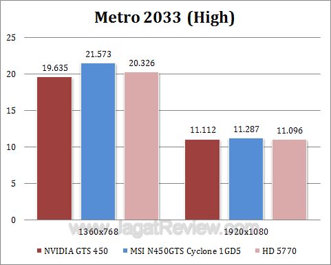 msi gts 450 cyclone metro2 msi gts 450 cyclone metro2
