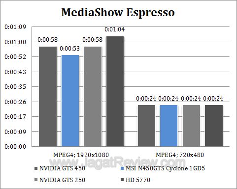 msi gts 450 cyclone mse msi gts 450 cyclone mse