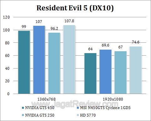 msi gts 450 cyclone re5