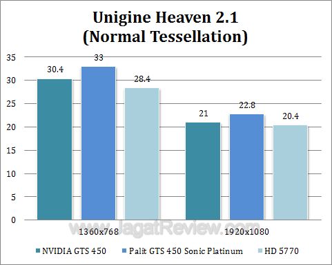 msi gts 450 cyclone uh1 msi gts 450 cyclone uh1