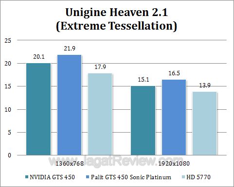 msi gts 450 cyclone uh2 msi gts 450 cyclone uh2