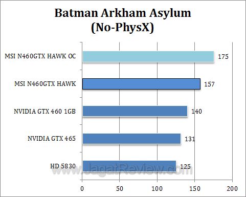 msi gtx 460 hawk baa1 msi gtx 460 hawk baa1