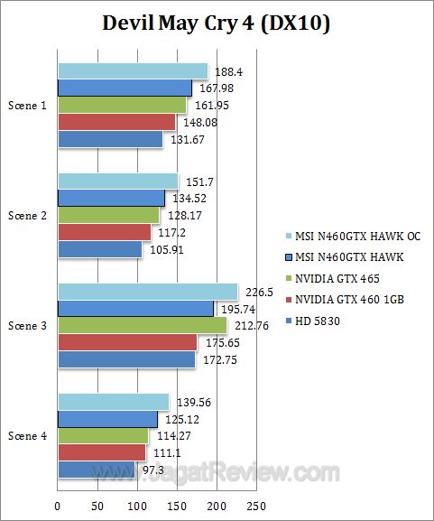 msi gtx 460 hawk dmc4 msi gtx 460 hawk dmc4
