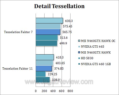 msi gtx 460 hawk dx1 msi gtx 460 hawk