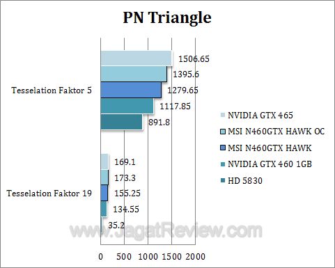 msi gtx 460 hawk dx2 msi gtx 460 hawk