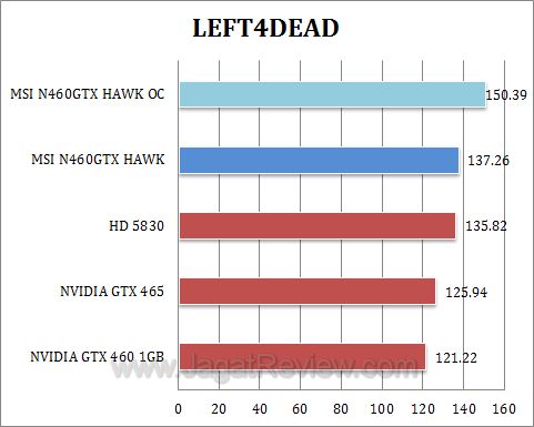 msi gtx 460 hawk l4d msi gtx 460 hawk l4d