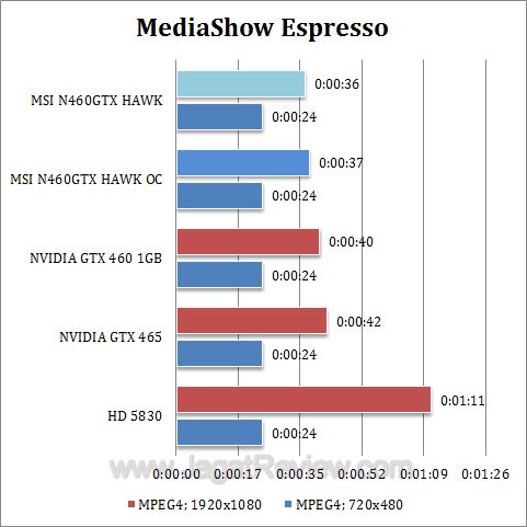 msi gtx 460 hawk mse msi gtx 460 hawk mse