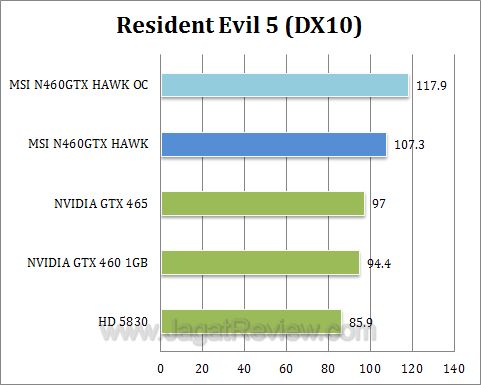 msi gtx 460 hawk re5 msi gtx 460 hawk re5
