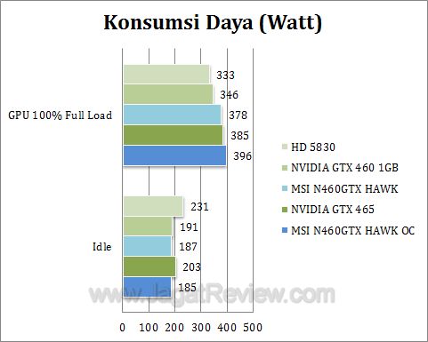 msi gtx 460 hawk watt msi gtx 460 hawk watt