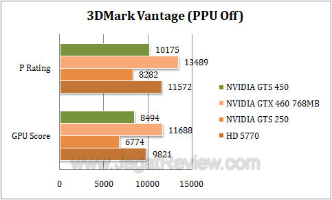 nvidia gts 450 3dmv1 nvidia gts 450 3dmv1