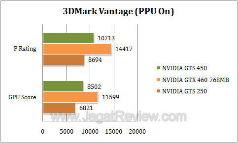 nvidia gts 450 3dmv2 nvidia gts 450 3dmv2