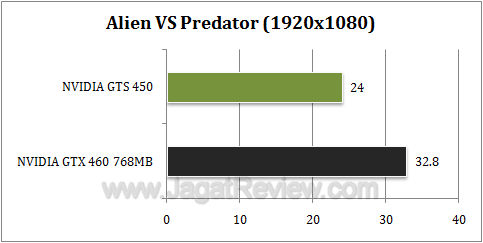 nvidia gts 450 avp1 nvidia gts 450 avp1