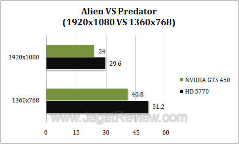 nvidia gts 450 avp2 nvidia gts 450 avp2