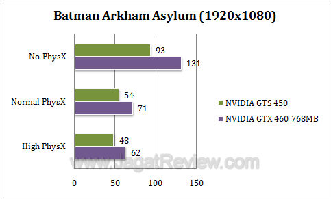 nvidia gts 450 baa1 nvidia gts 450 baa1
