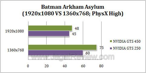 nvidia gts 450 baa4 nvidia gts 450 baa4