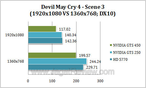 nvidia gts 450 dmc44 nvidia gts 450 dmc44