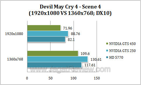 nvidia gts 450 dmc45 nvidia gts 450 dmc45