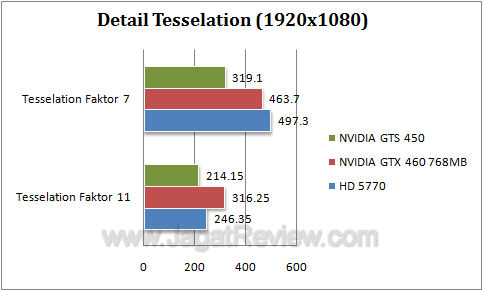 nvidia gts 450 dx1 nvidia gts 450