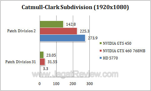 nvidia gts 450 dx3 nvidia gts 450