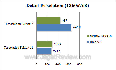 nvidia gts 450 dx4 nvidia gts 450