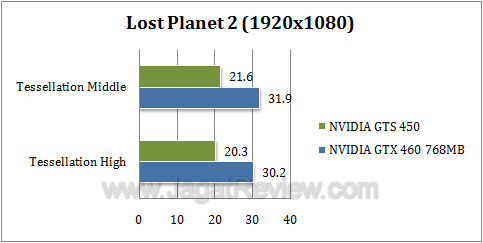 nvidia gts 450 lp21 nvidia gts 450 lp21