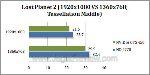 nvidia gts 450 lp22 nvidia gts 450 lp22