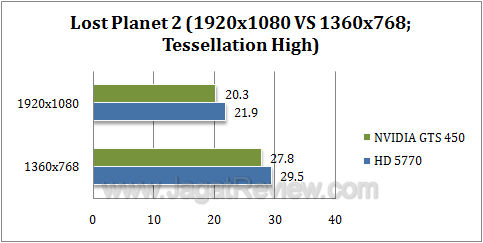 nvidia gts 450 lp23 nvidia gts 450 lp23