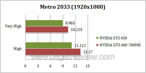 nvidia gts 450 metro1 nvidia gts 450 metro1